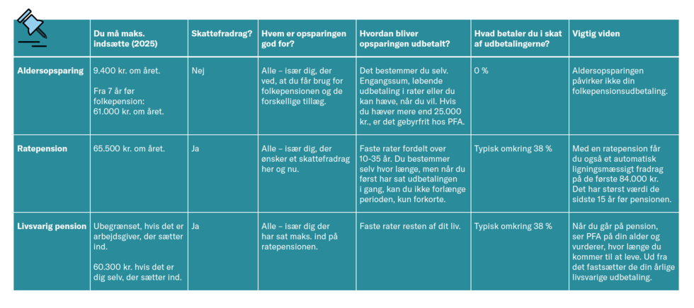 Tema: Forstå din pension fra A til Å